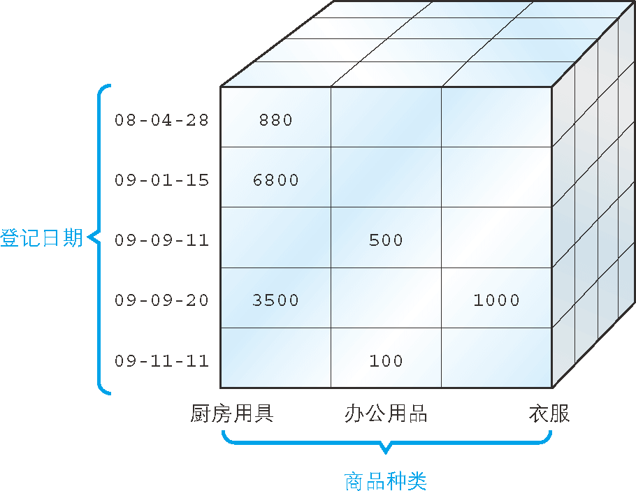 CUBE 的執行圖示