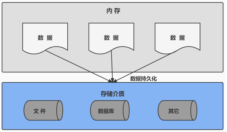 MySQL第1章——数据库概述 