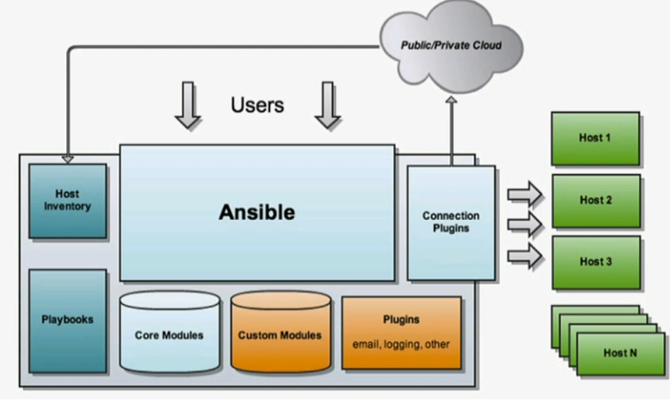 ansible-zic