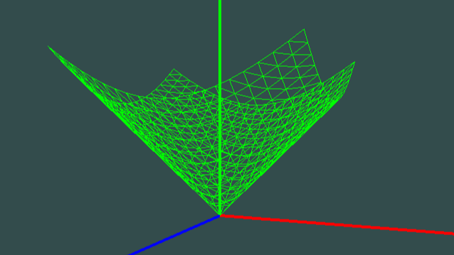 任意的形如 z  = F（x，y）的曲面生成与显示---基于OpenGL Core Profile