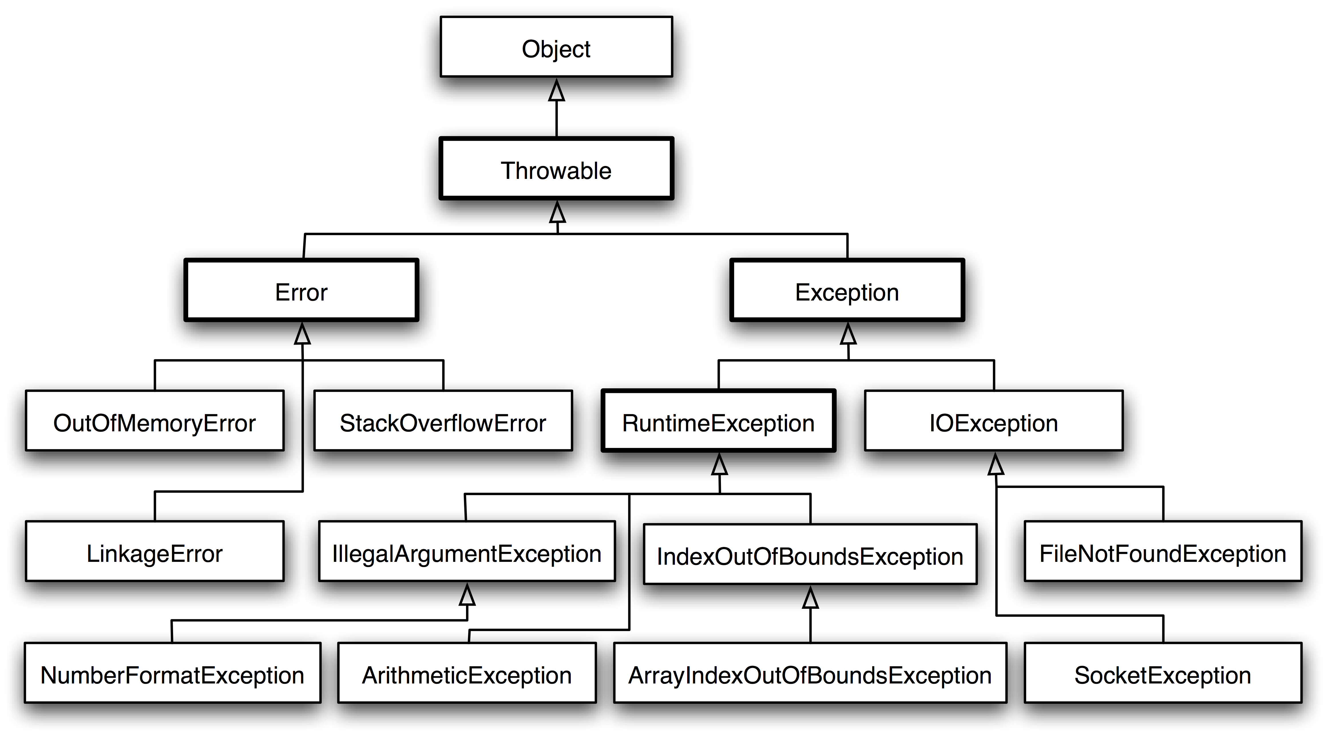 how-to-fix-unsupportedclassversionerror-class-has-been-compiled-by-a