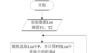 实体对齐常见的步骤