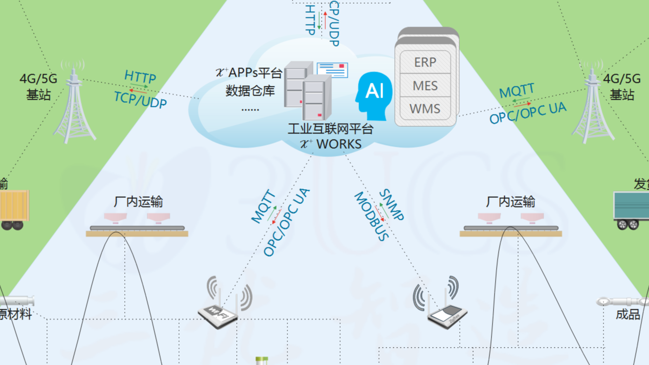 5G 与数字化转型的关系是怎样的？