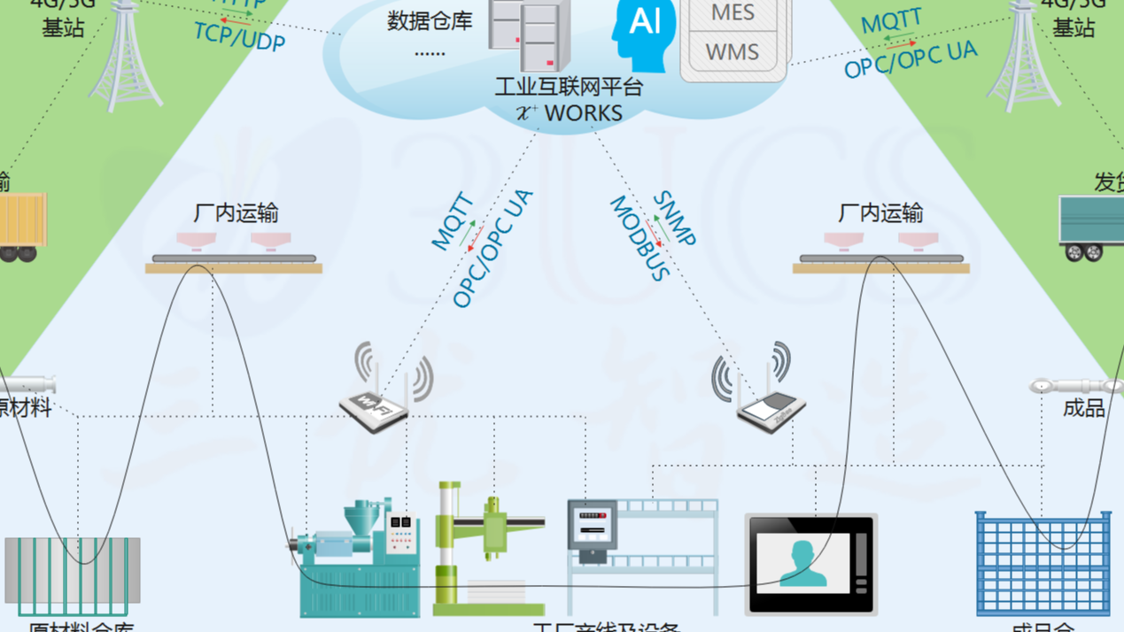 数字化转型需要经历哪些步骤？