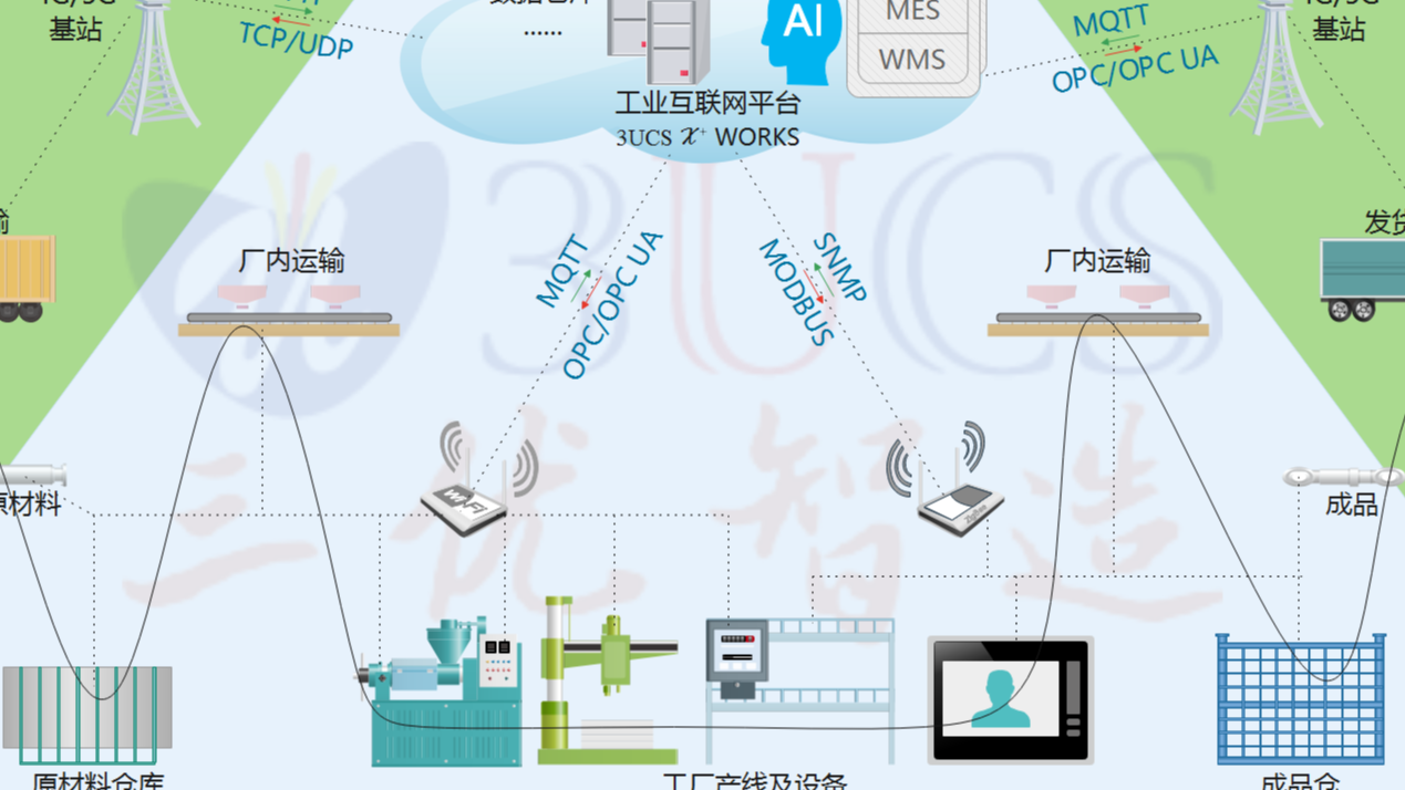 工厂数字化转型离不开 MES 的原因是什么？