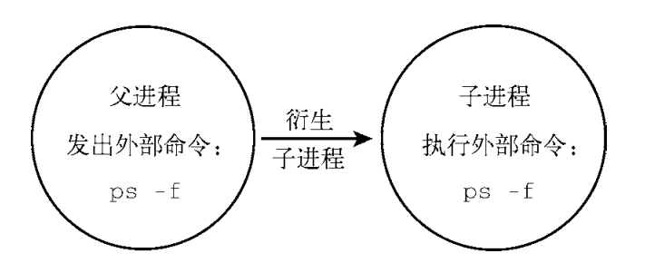 Linux Shell实战 Libin Lb 运维技术 博客园