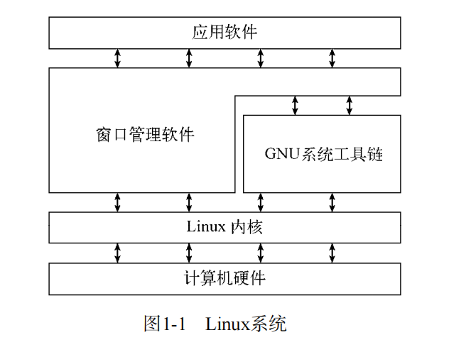 Linux Shell实战 Libin Lb 运维技术 博客园