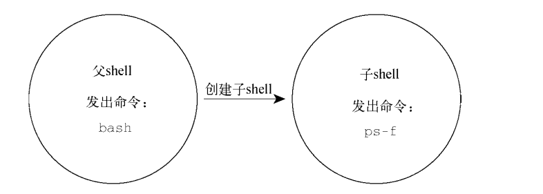 Linux Shell实战 Libin Lb 运维技术 博客园