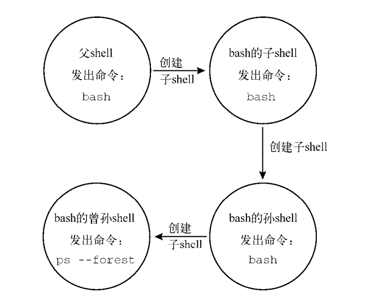 Linux Shell实战 Libin Lb 运维技术 博客园