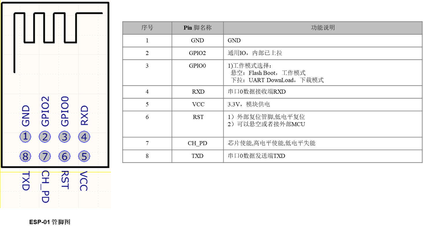  ESP8266 Wifi Jolyne123 