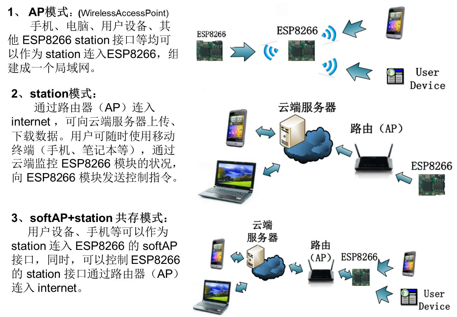  ESP8266 Wifi Jolyne123 