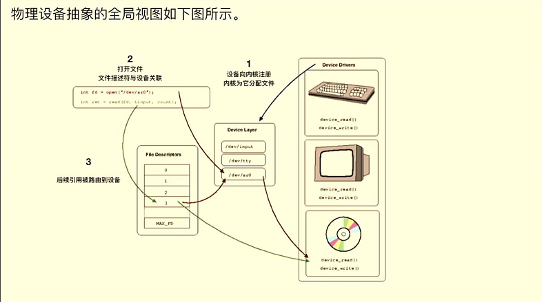 C10K问题_c10lck[通俗易懂]