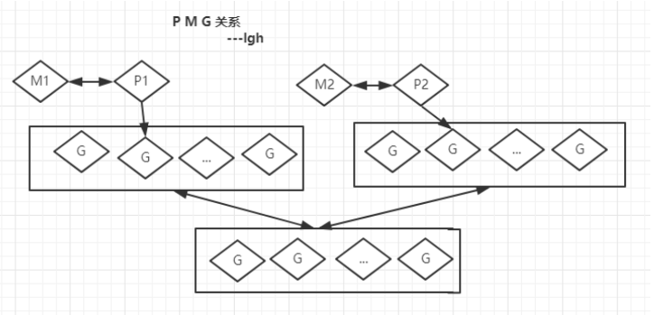 C10K问题_c10lck[通俗易懂]