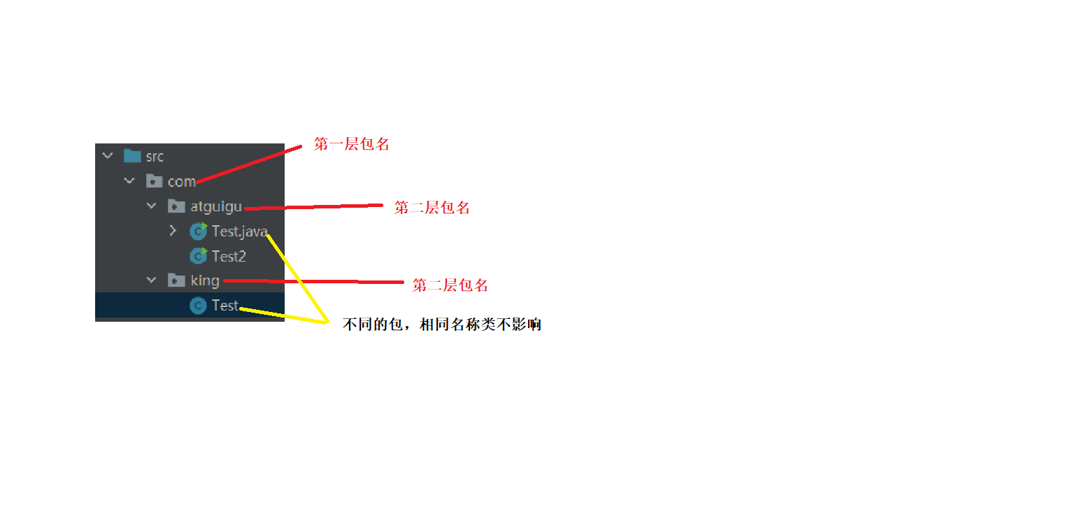 面向对象-中级篇 