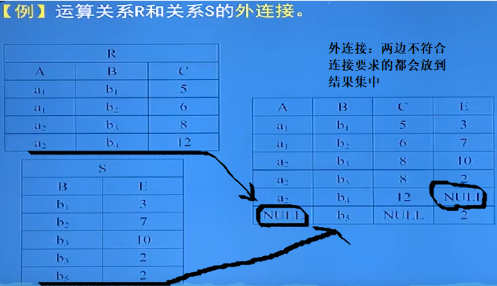 第二章关系数据库答案_关系数据库管理系统