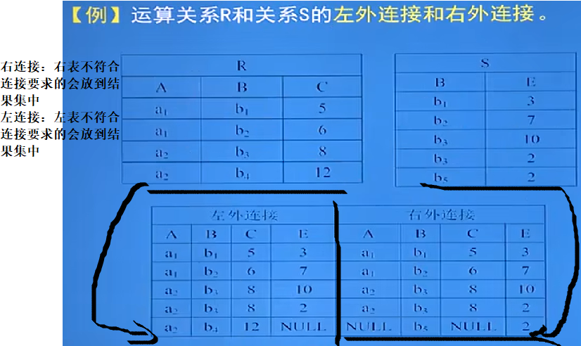 第二章关系数据库答案_关系数据库管理系统