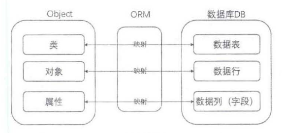 SpringBoot（15）ORM ( Object Relation Mapping )和JPA—Java持久层API 