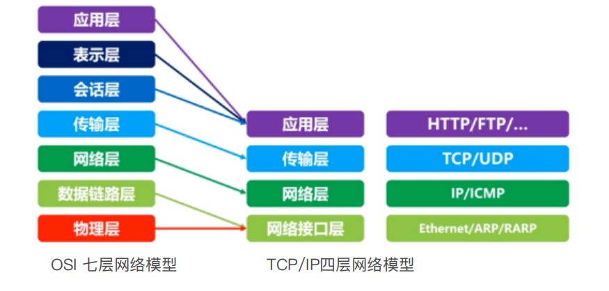 2022-8-11 网络编程（网络通信） 