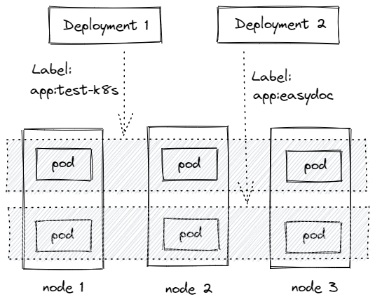 deployment.png