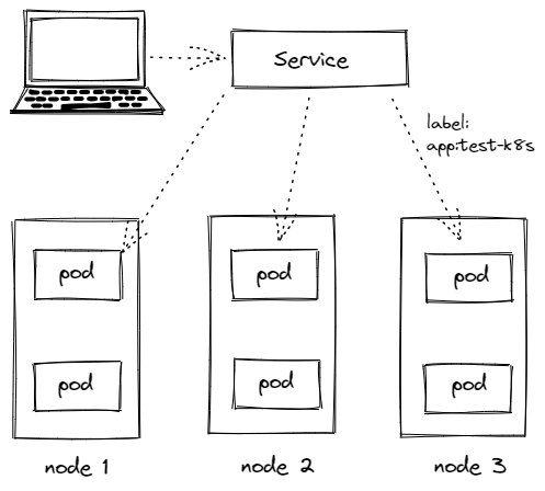 service简单示意图.png