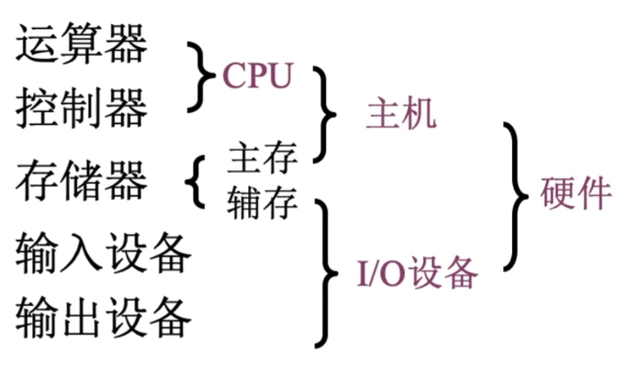 计算机组成原理