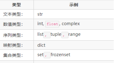 Python数据类型