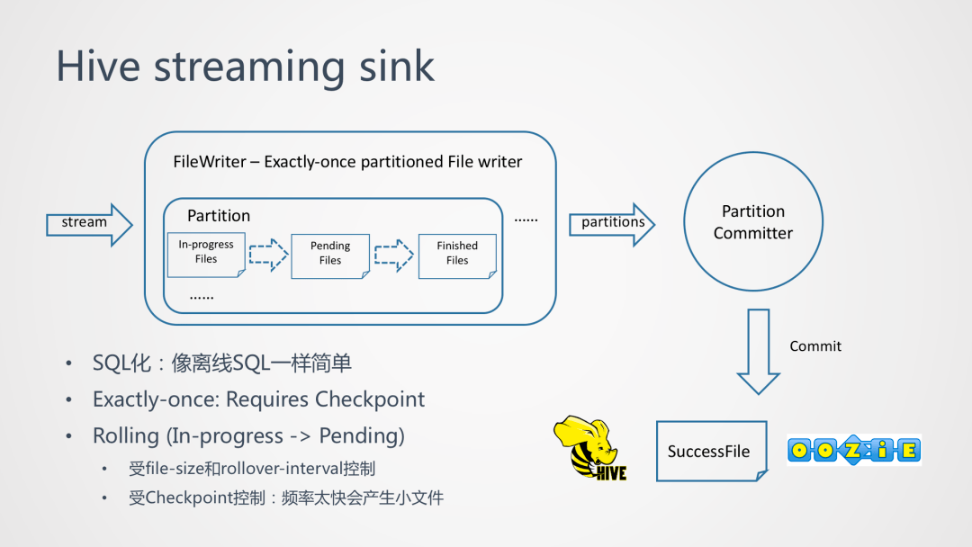 Flink Hive Connector 简介