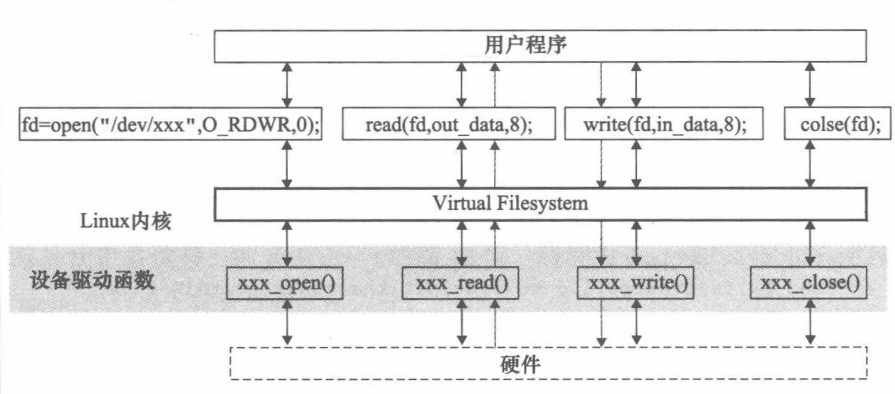 虚拟文件系统
