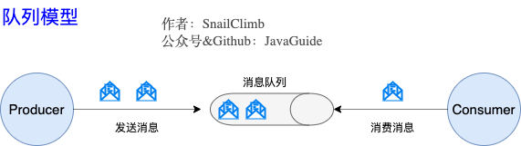 队列模型23