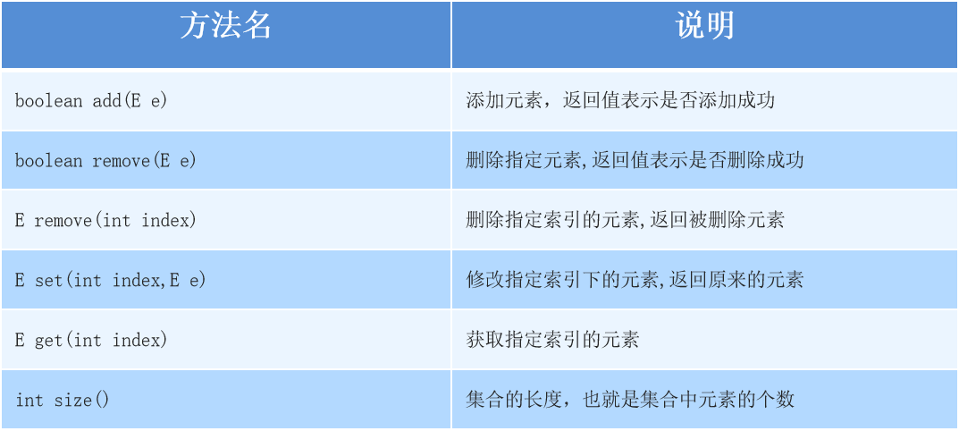 集合 - 是貓阿啊 - 博客园