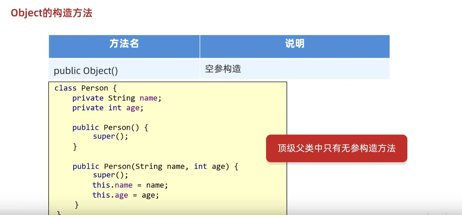 Object+克隆的第三方工具 - 是貓阿啊 - 博客园