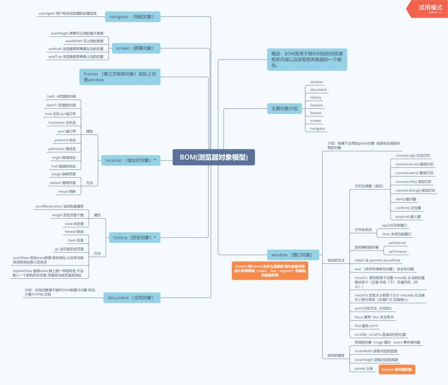 day 8 Bom浏览器对象模型