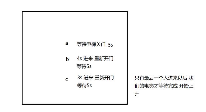 防抖和节流的介绍及实现