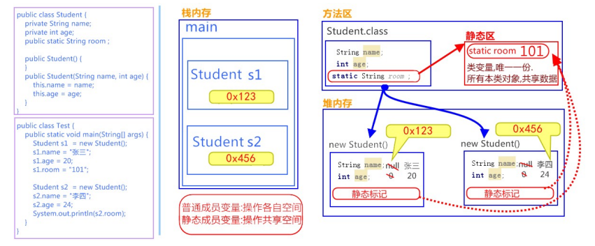 java基础——static关键字 