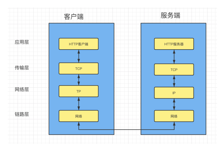 api接口测试实例_API接口开发「建议收藏」