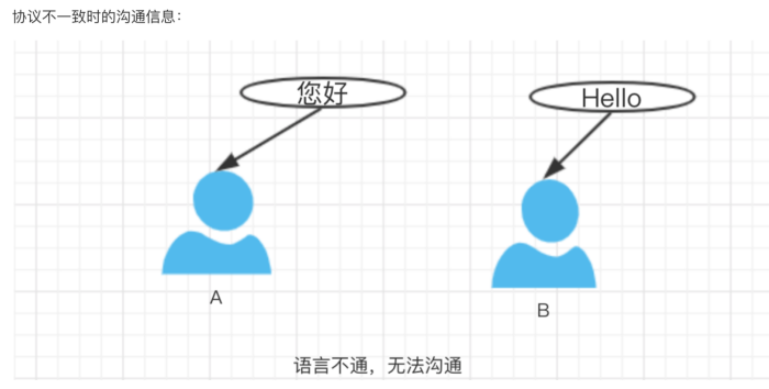 接口测试（API测试）