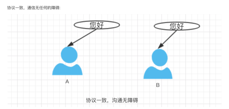 api接口测试实例_API接口开发「建议收藏」