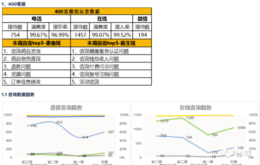 技術部如何做覆盤——“年終盤點一對一”之大公司來的同事