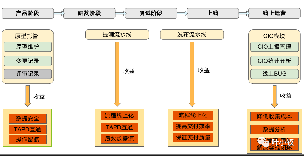 技術部如何做覆盤——“年終盤點一對一”之大公司來的同事