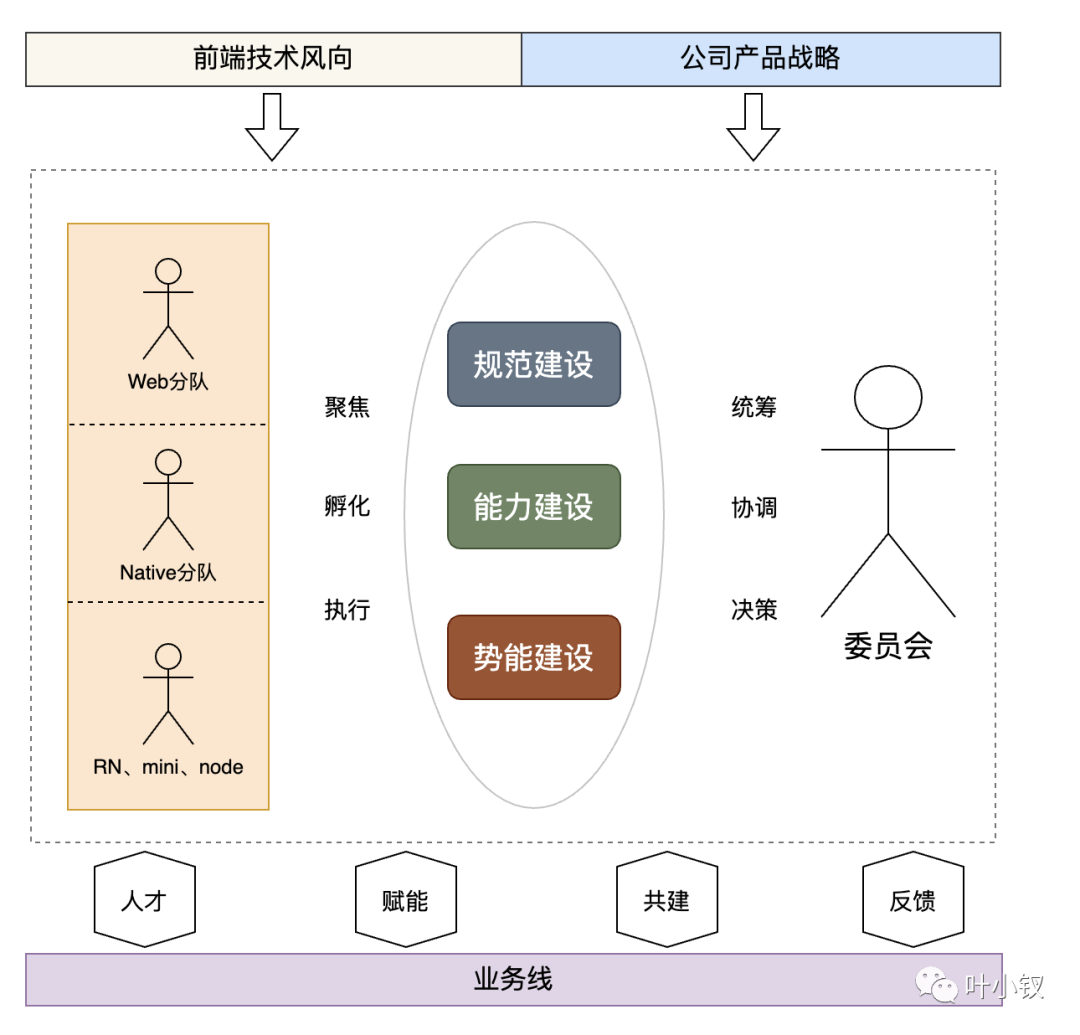 技術部如何做覆盤——“年終盤點一對一”之前端架構師