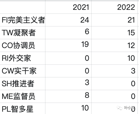 技術部如何做覆盤——“年終盤點一對一”之前端架構師