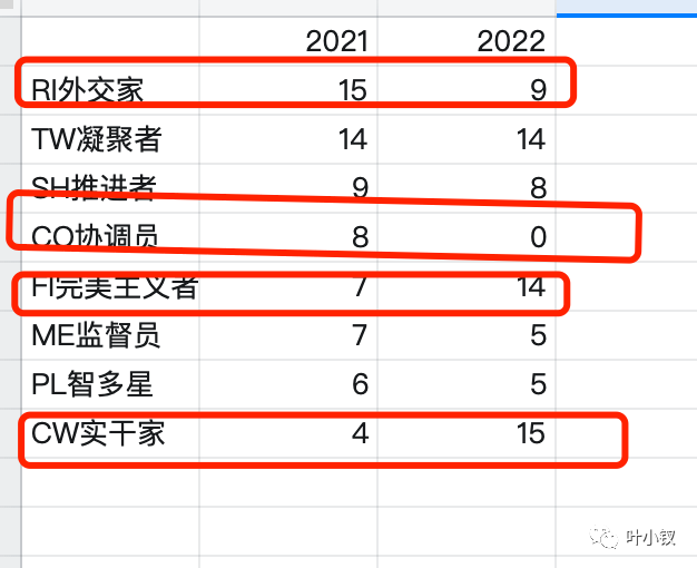 技術部如何做覆盤——“年終盤點一對一”之一生之敵孫狗！