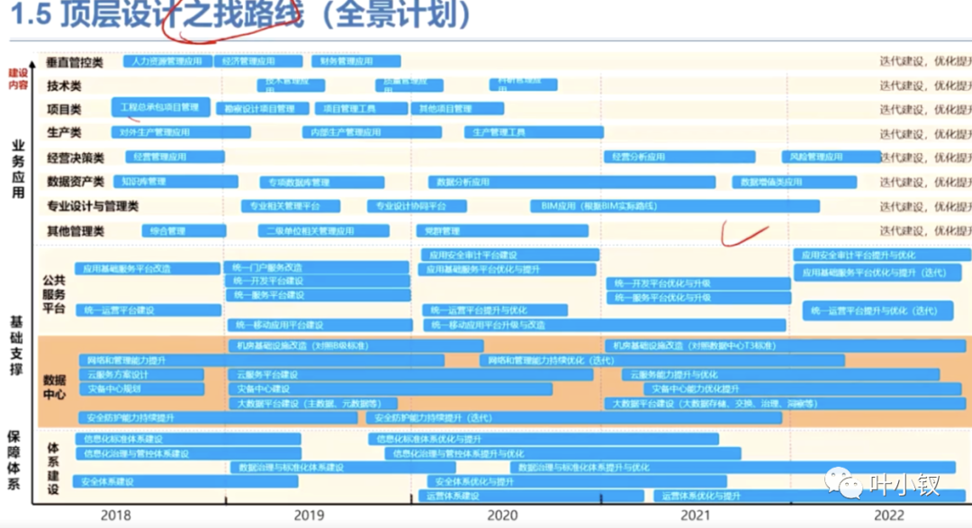 技術部如何做覆盤——“年終盤點一對一”之一生之敵孫狗！