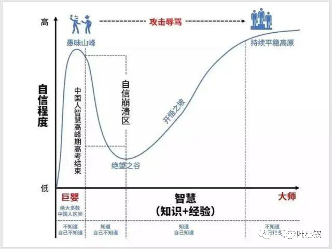 技術管理進階——Leader應該關注成長慢的同學嗎？