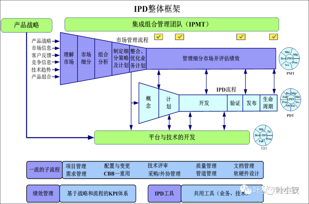 聊聊日報設計——日報怎麼寫，日報有何用？