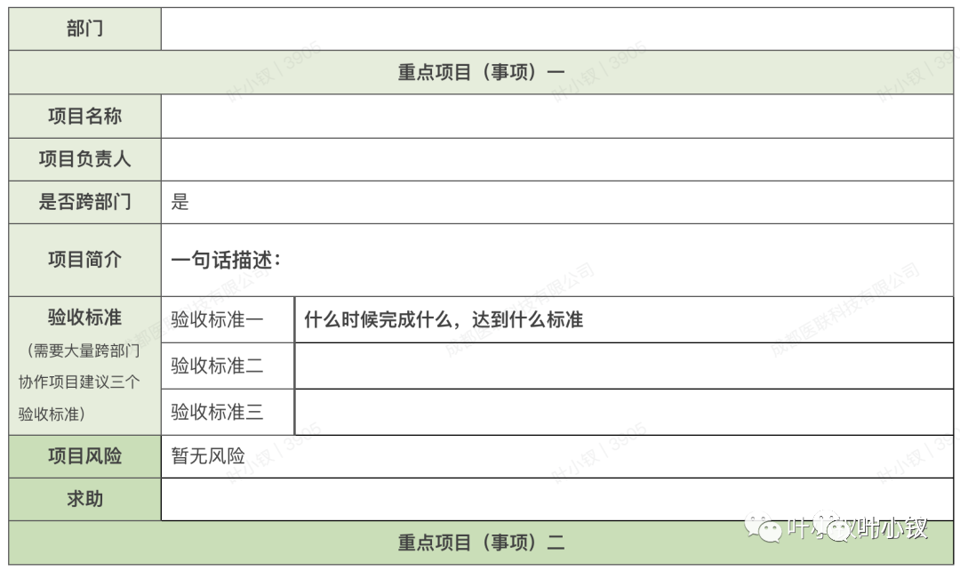 聊聊日報設計——日報怎麼寫，日報有何用？