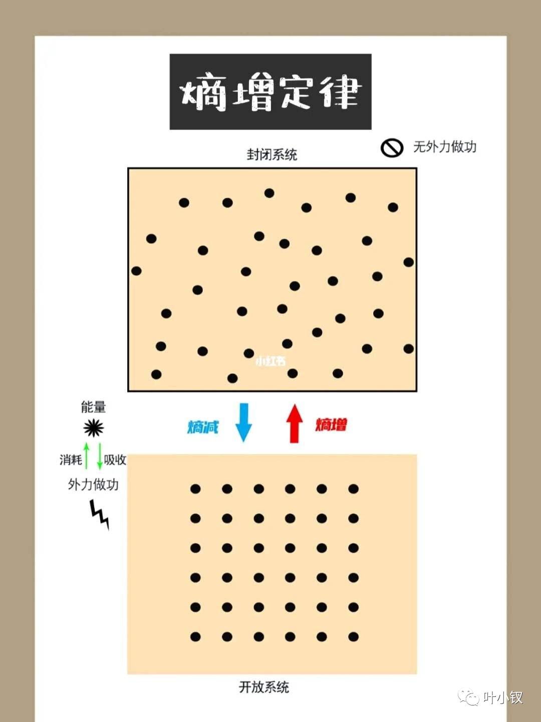 聊聊日報設計——日報怎麼寫，日報有何用？