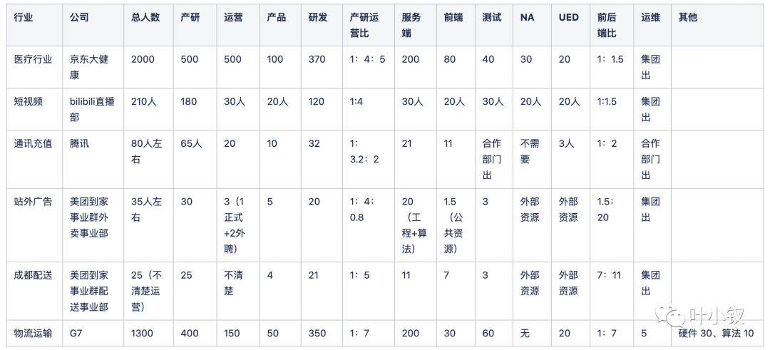 聊聊日報設計——日報怎麼寫，日報有何用？