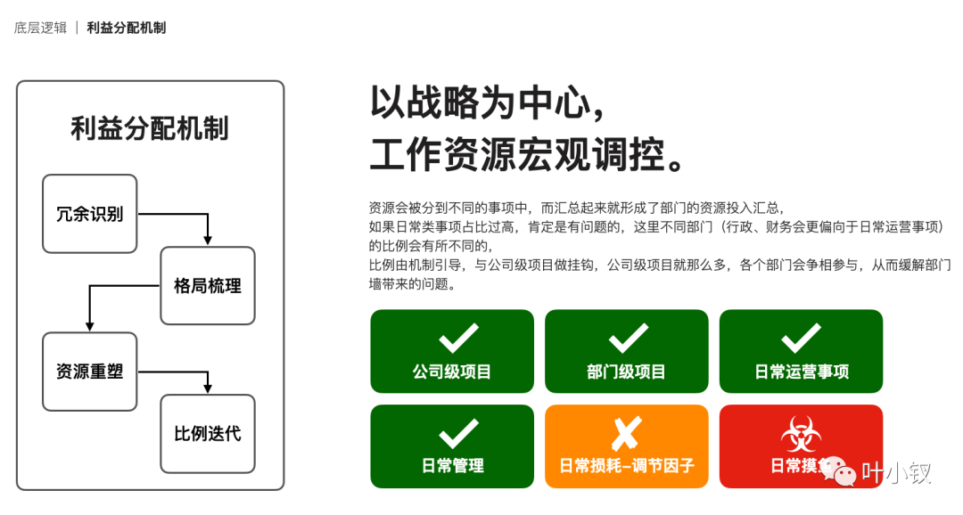 聊聊日報設計——日報怎麼寫，日報有何用？