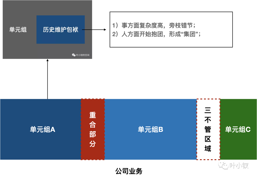 聊聊日報設計——日報怎麼寫，日報有何用？